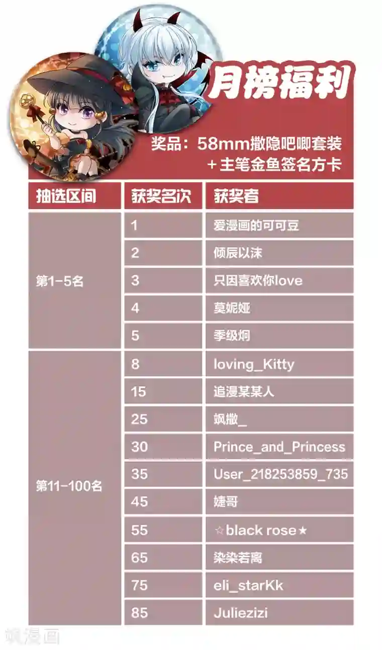 寻找前世之旅二月打call获奖名单