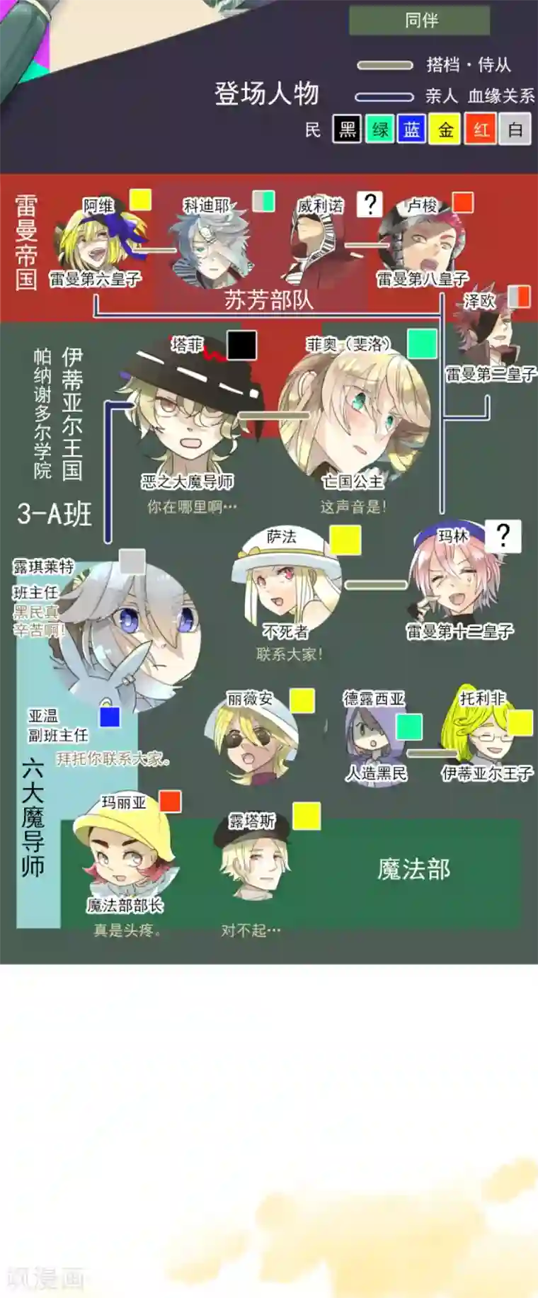 他和她的魔法契约第135话 自相残杀