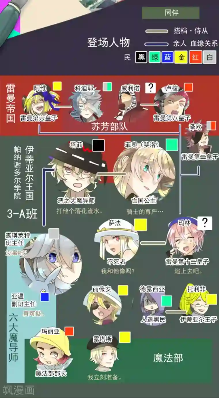 他和她的魔法契约第136话 合作达成？