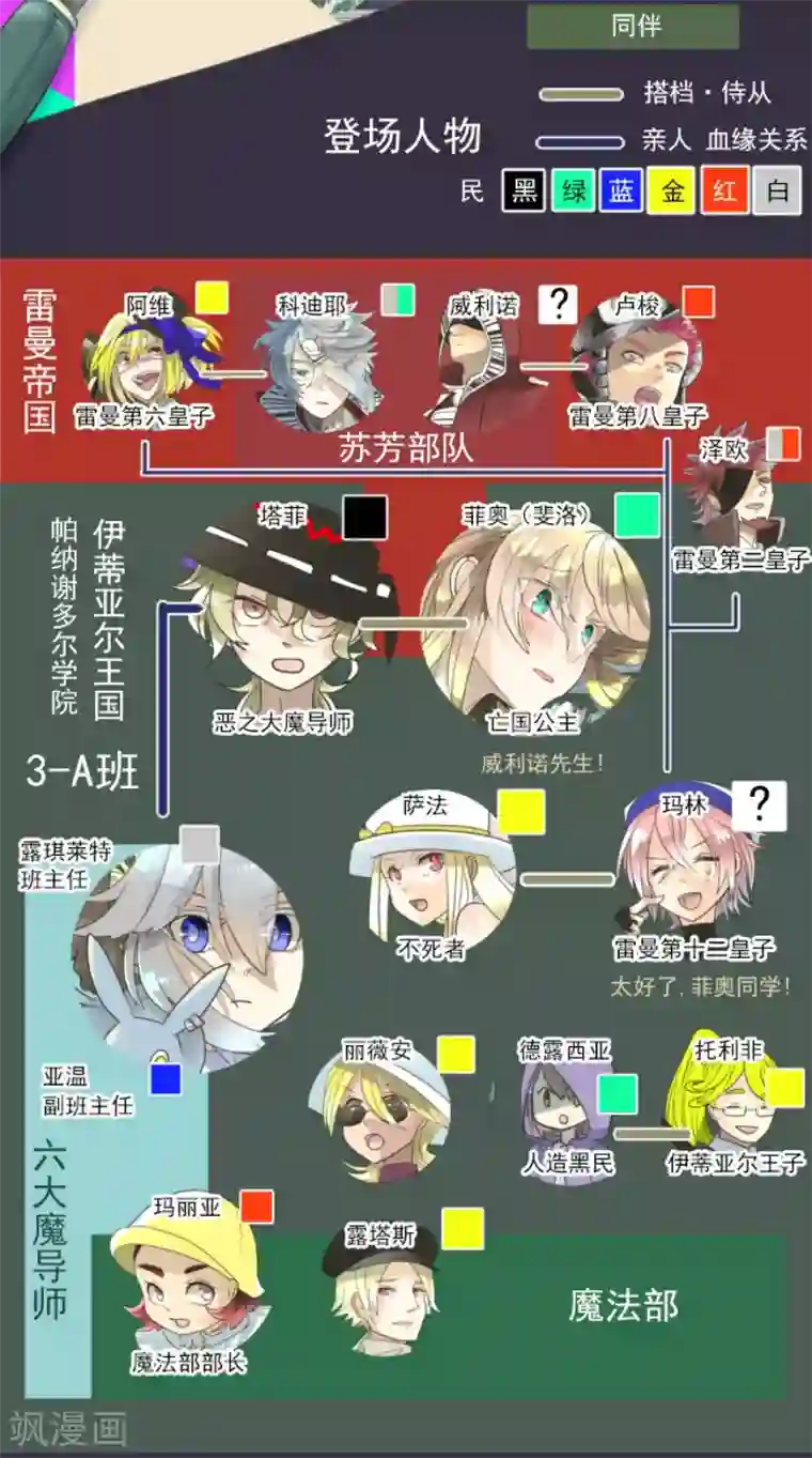 他和她的魔法契约第137话 人间兵器1