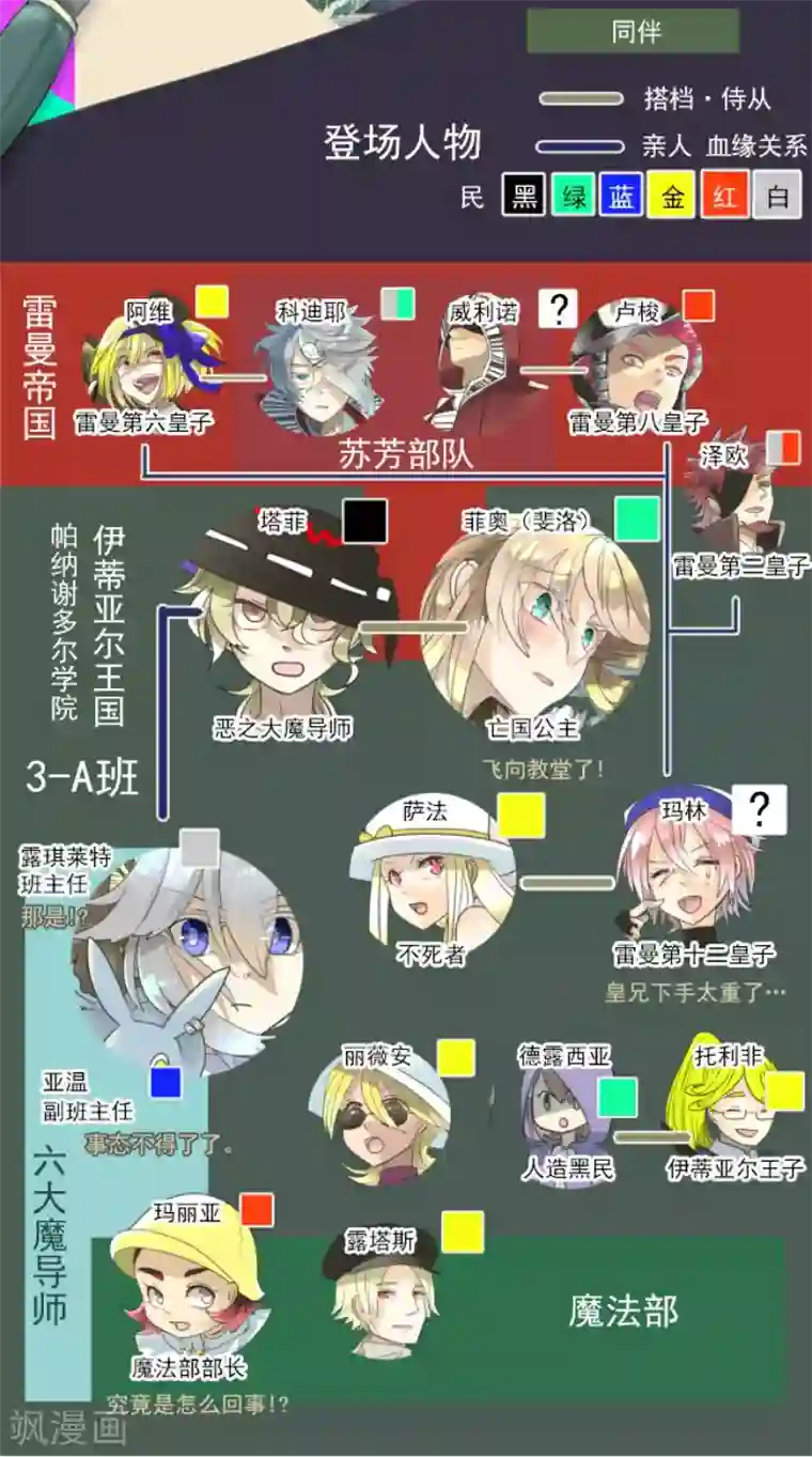 他和她的魔法契约第138话 人间兵器2