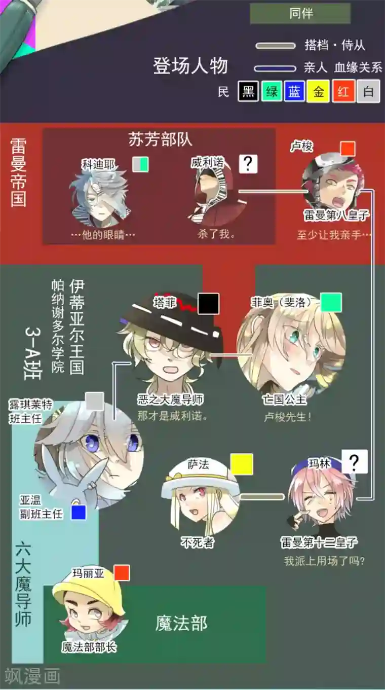 他和她的魔法契约第140话 生命的意义