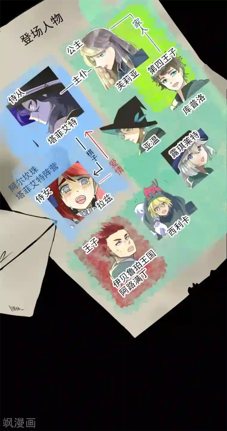 他和她的魔法契约第147话 过去篇21