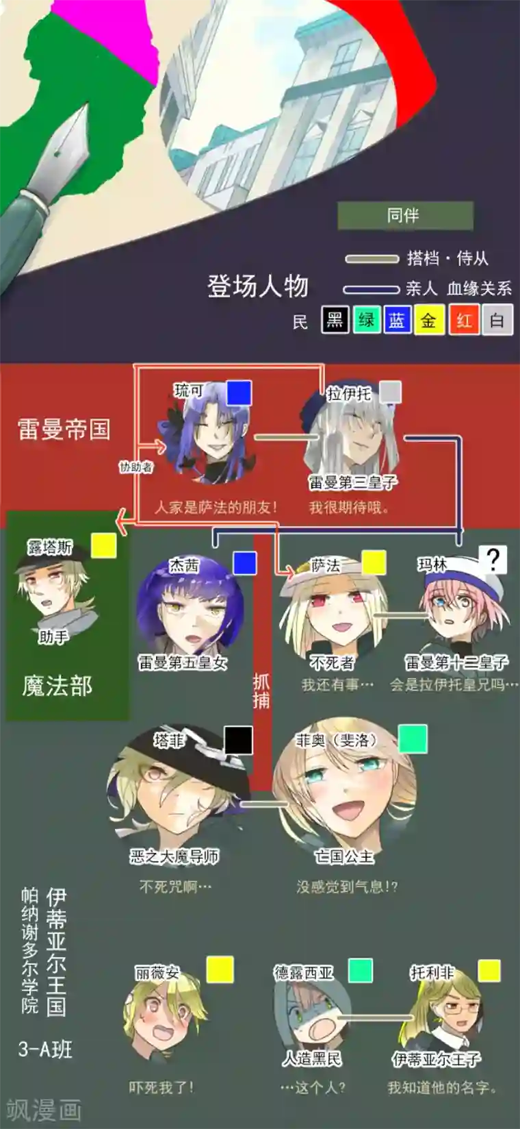 他和她的魔法契约第149话 笼中鸟1