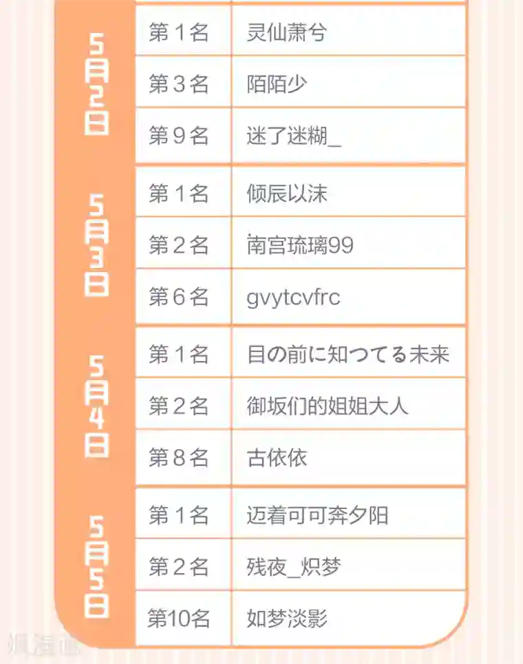 寻找前世之旅五一活动结果公布