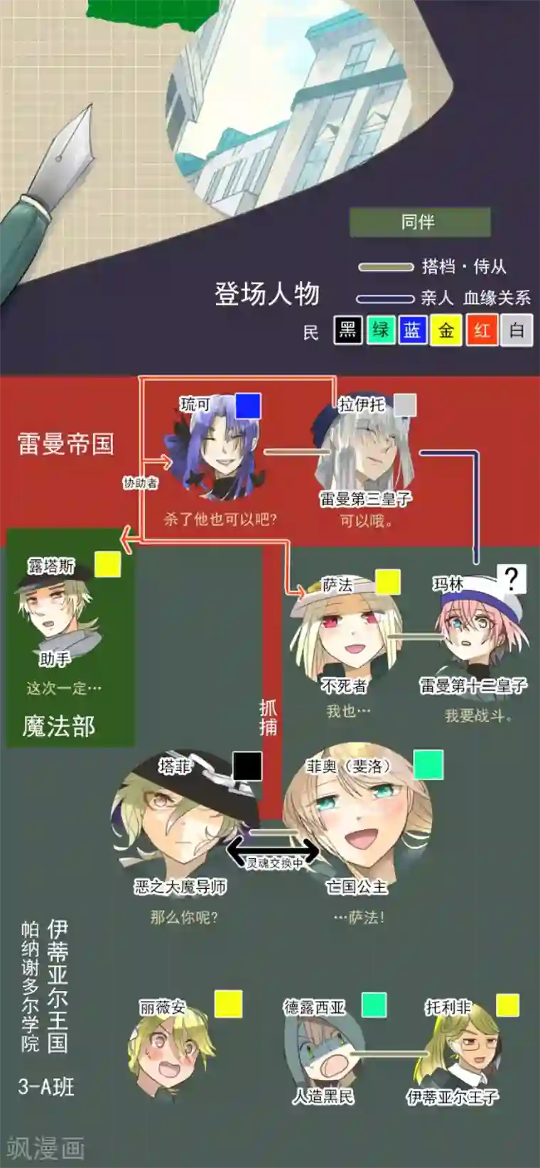 他和她的魔法契约第153话 她的太阳3