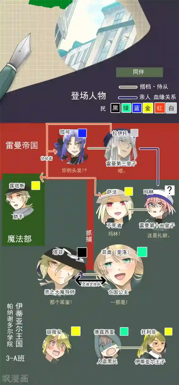 他和她的魔法契约第154话 不死诅咒