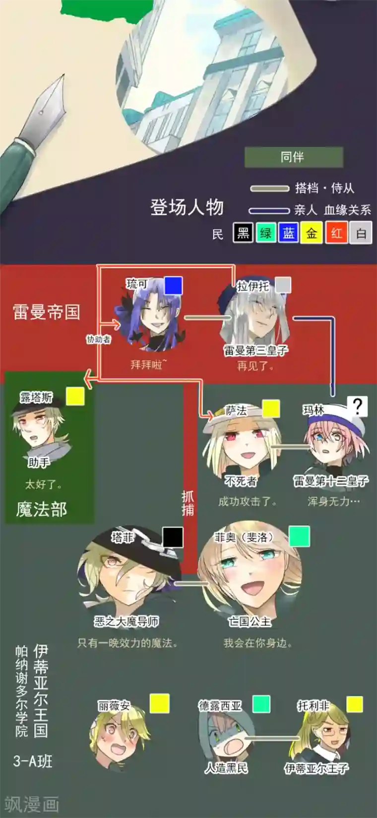 他和她的魔法契约第157话 露塔斯的祈愿