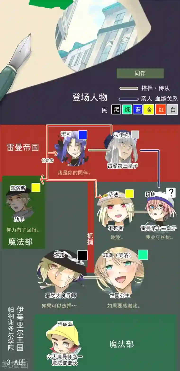 他和她的魔法契约第158话 展翅高飞