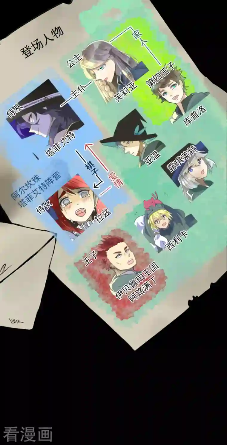 他和她的魔法契约第163话 过去篇23