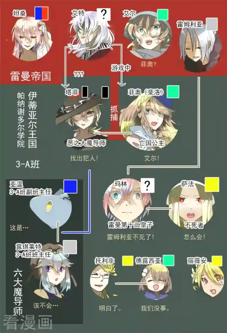 他和她的魔法契约第167话 再会艾尔