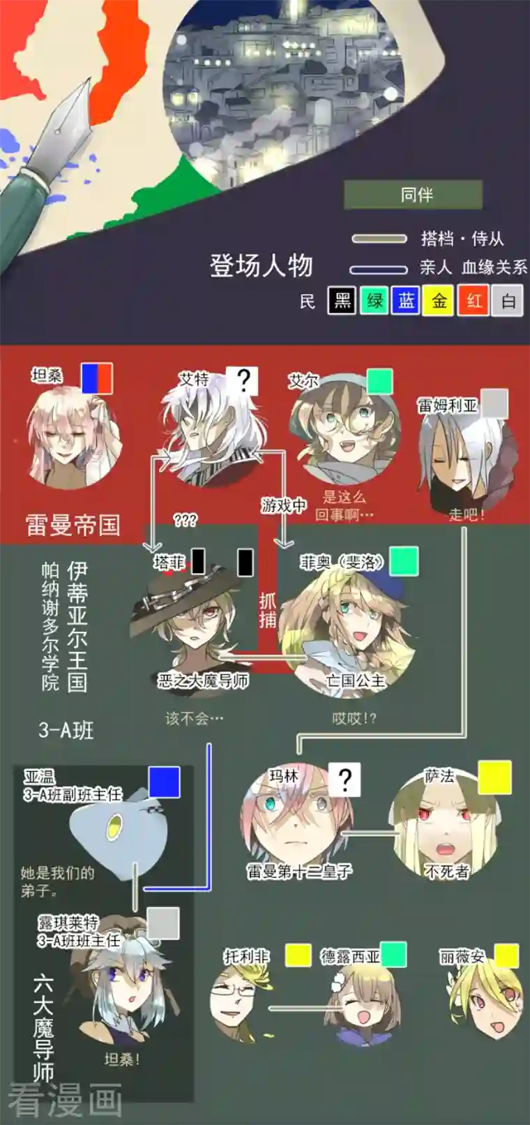 他和她的魔法契约第168话 暗潮1