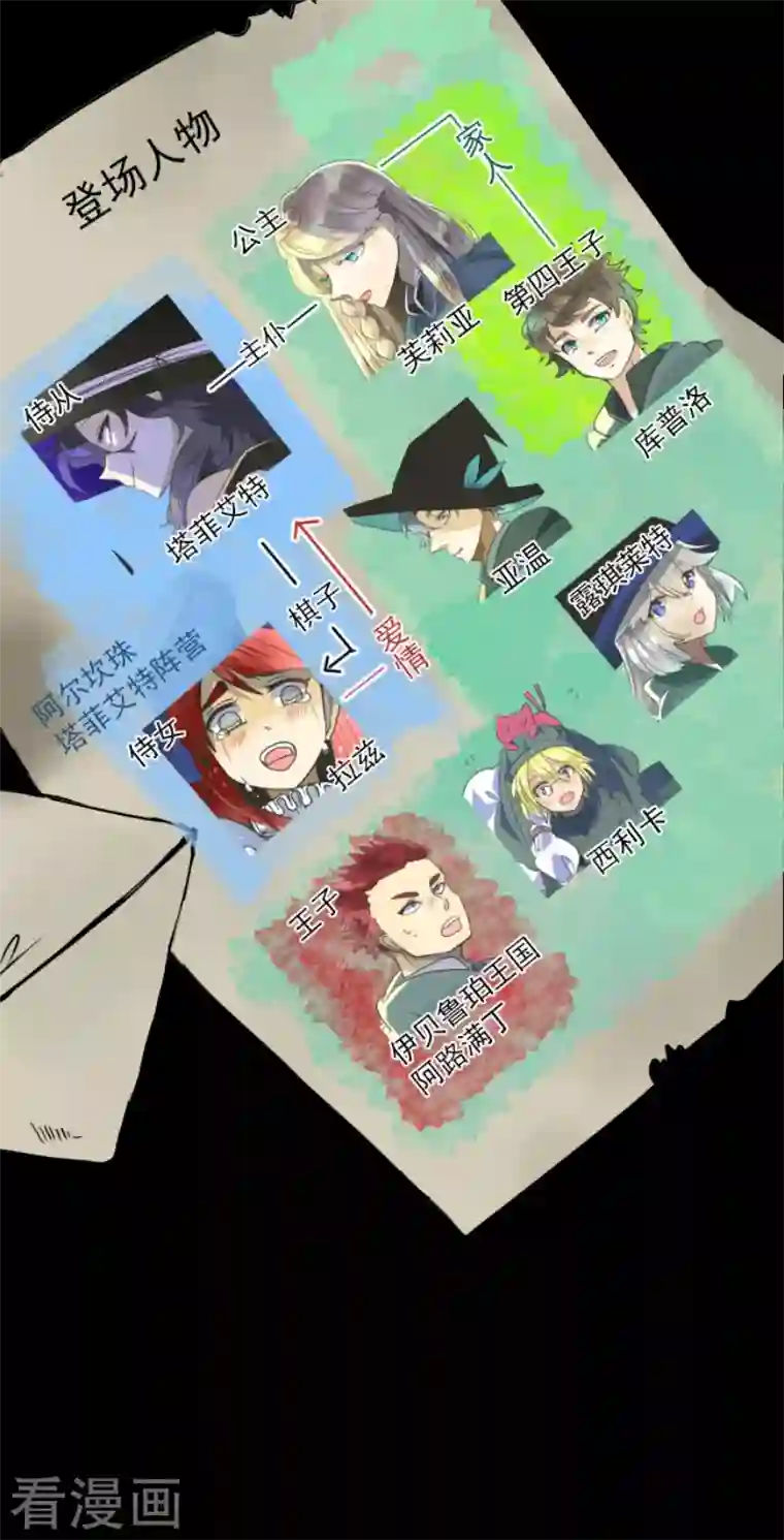 他和她的魔法契约第173话 过去篇24