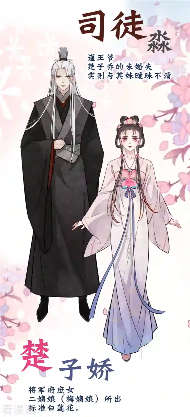 腹黑王爷：惹不起的下堂妻预告1 惹不起的人物档案