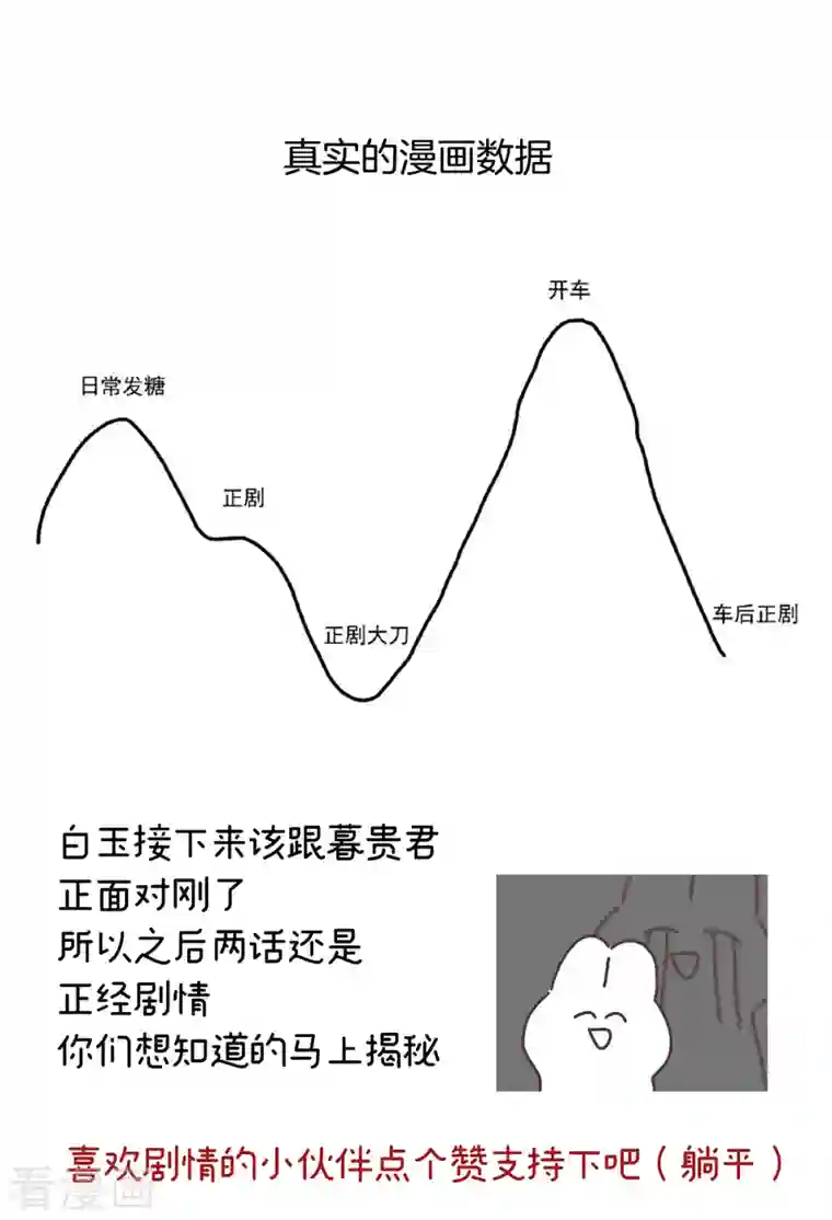 女帝的后宫第251话 红盖头