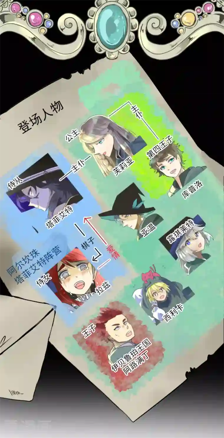 他和她的魔法契约第184话 过去篇25