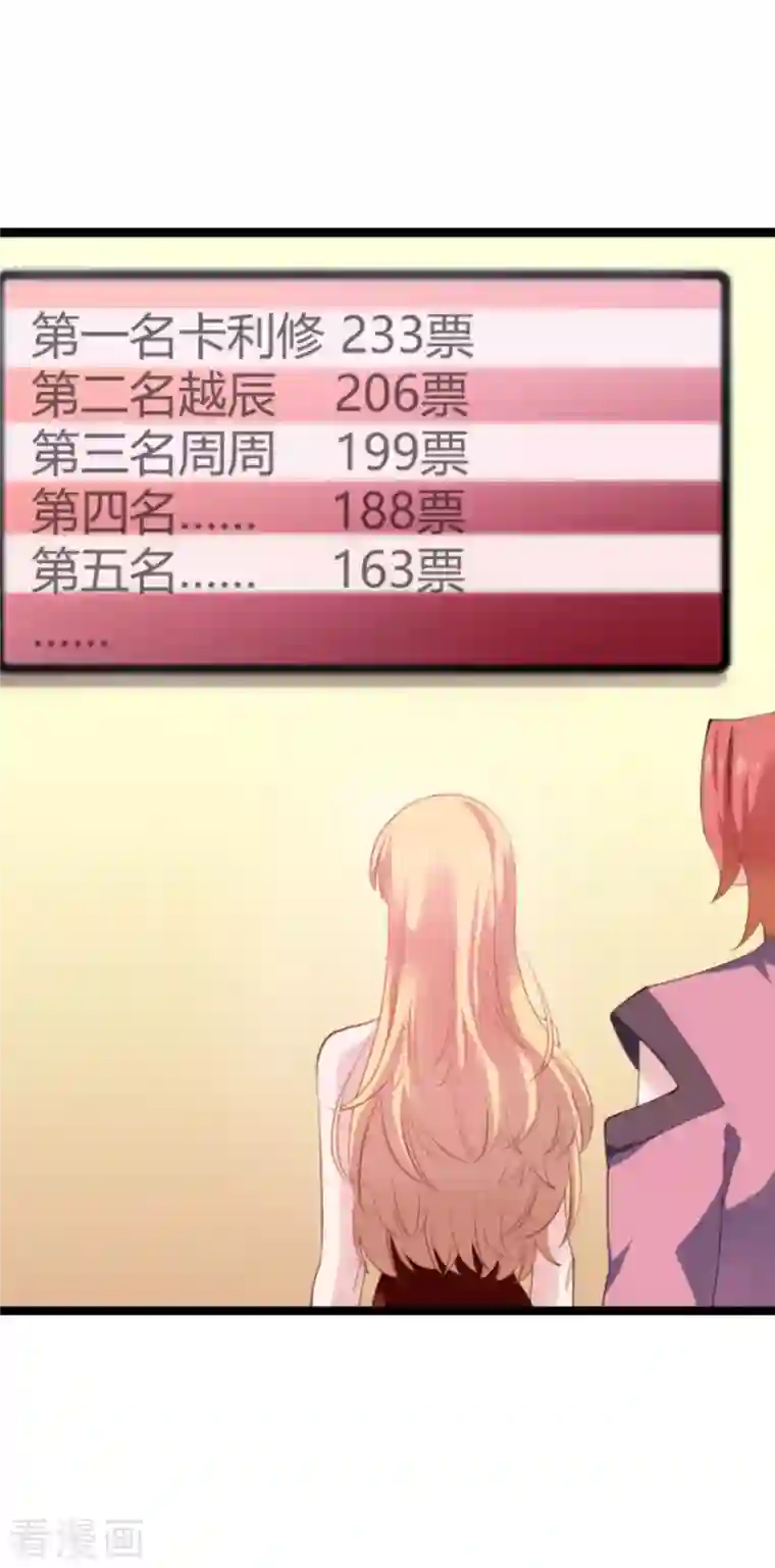 影后老婆不许逃第163话 人气王