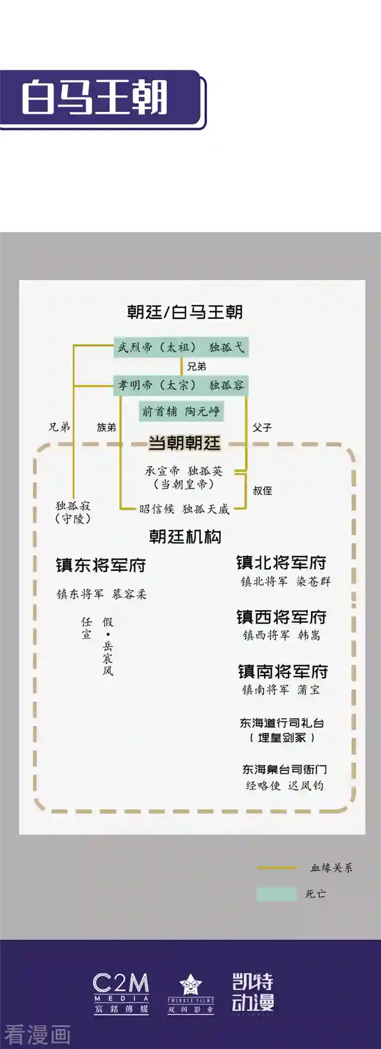 藏锋行第135话 镇东将军