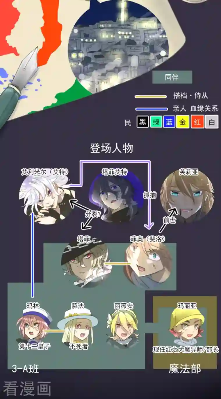 他和她的魔法契约第192话 撤退