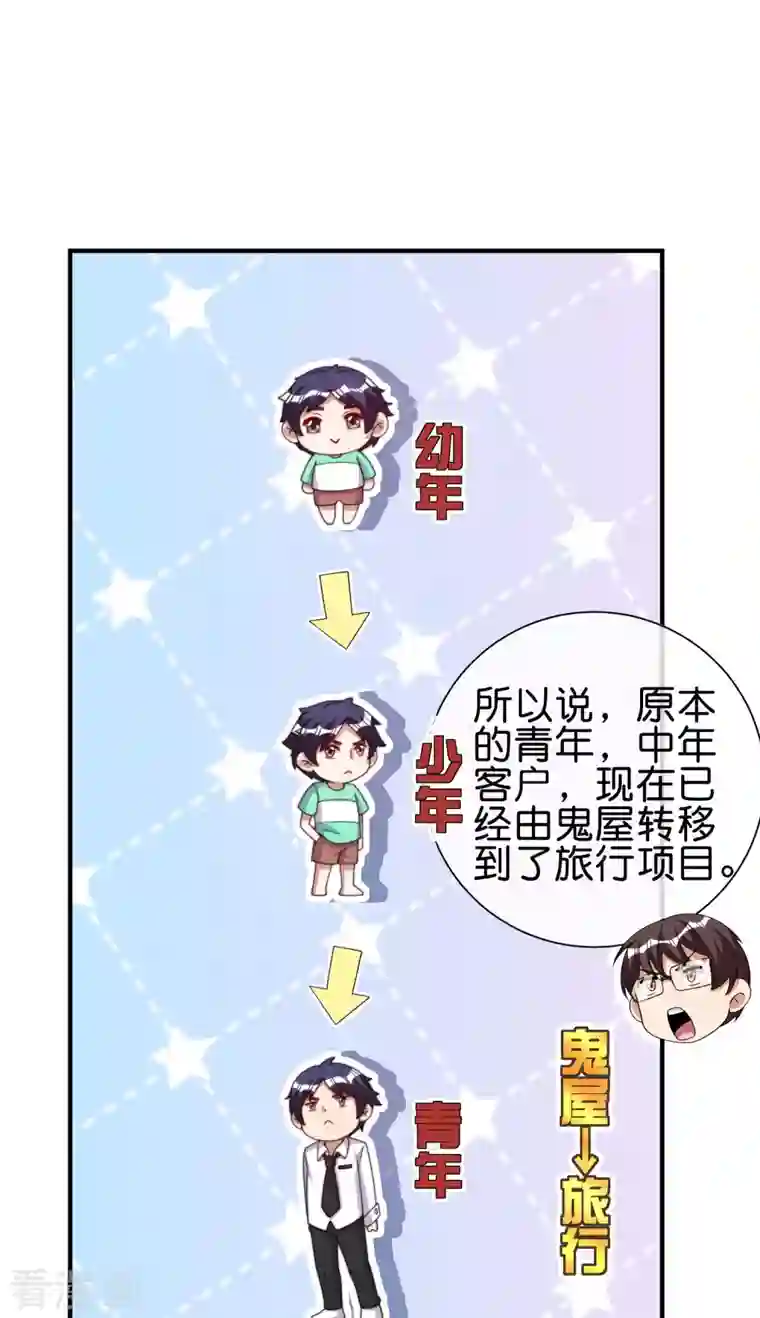 今天开始当首富第282话 今天开始当首负！