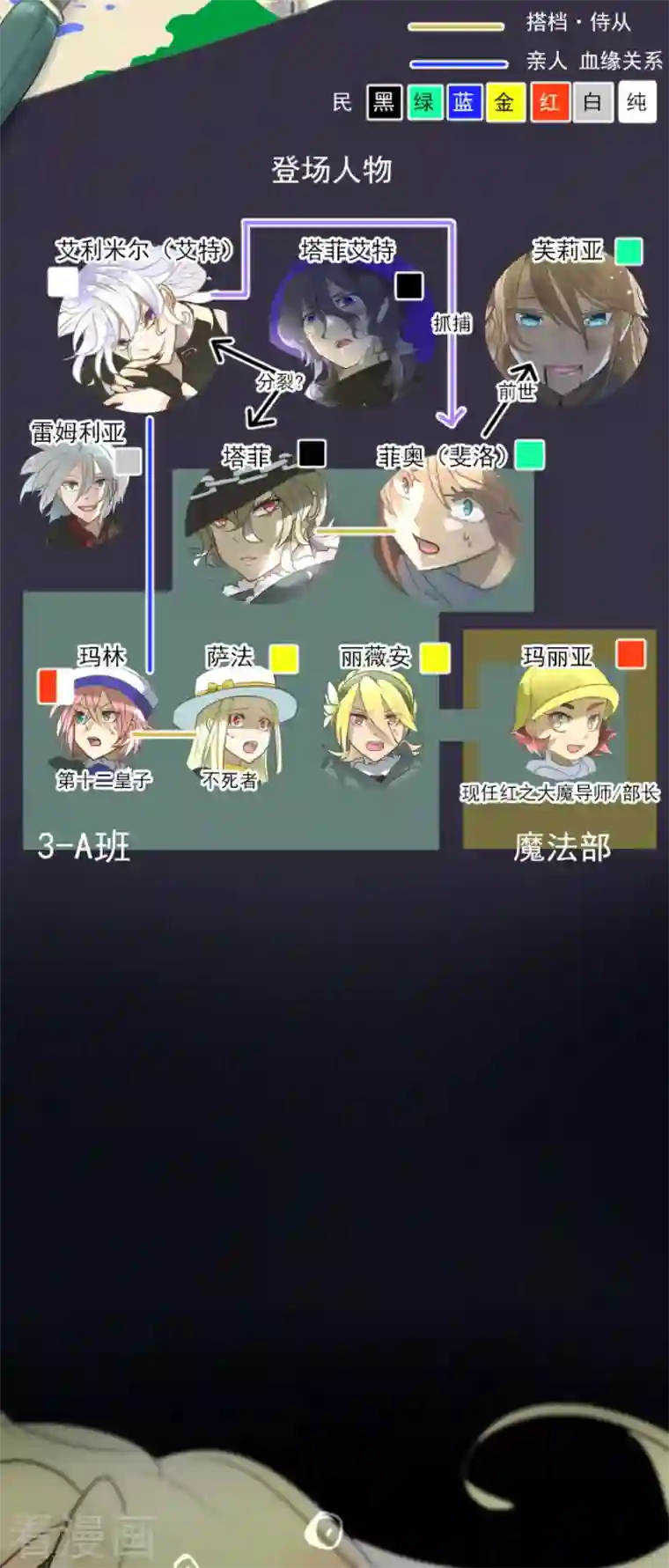 他和她的魔法契约第194话 双重人格