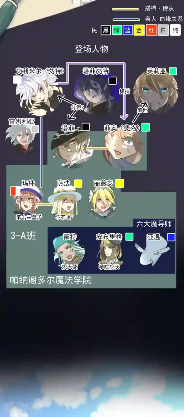 他和她的魔法契约第195话 新的皇帝