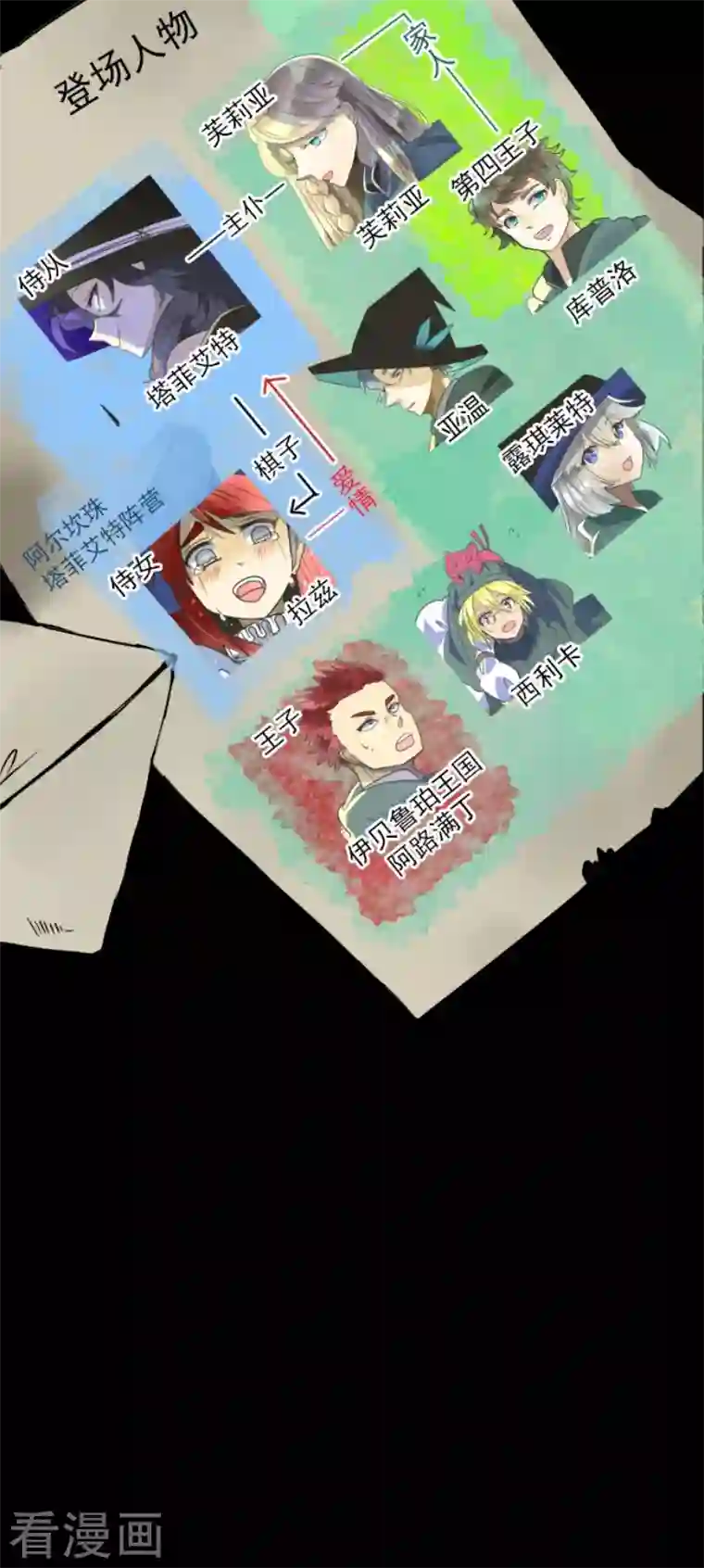 他和她的魔法契约第199话 过去篇28