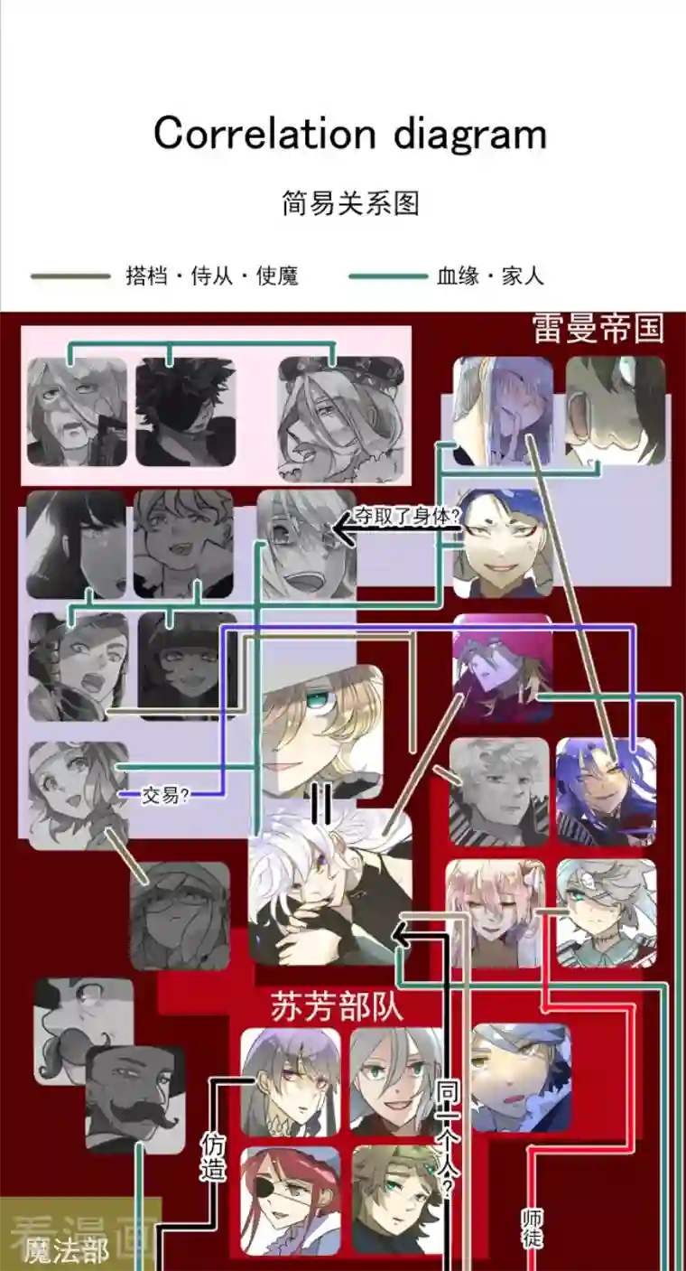 他和她的魔法契约第199话 过去篇28