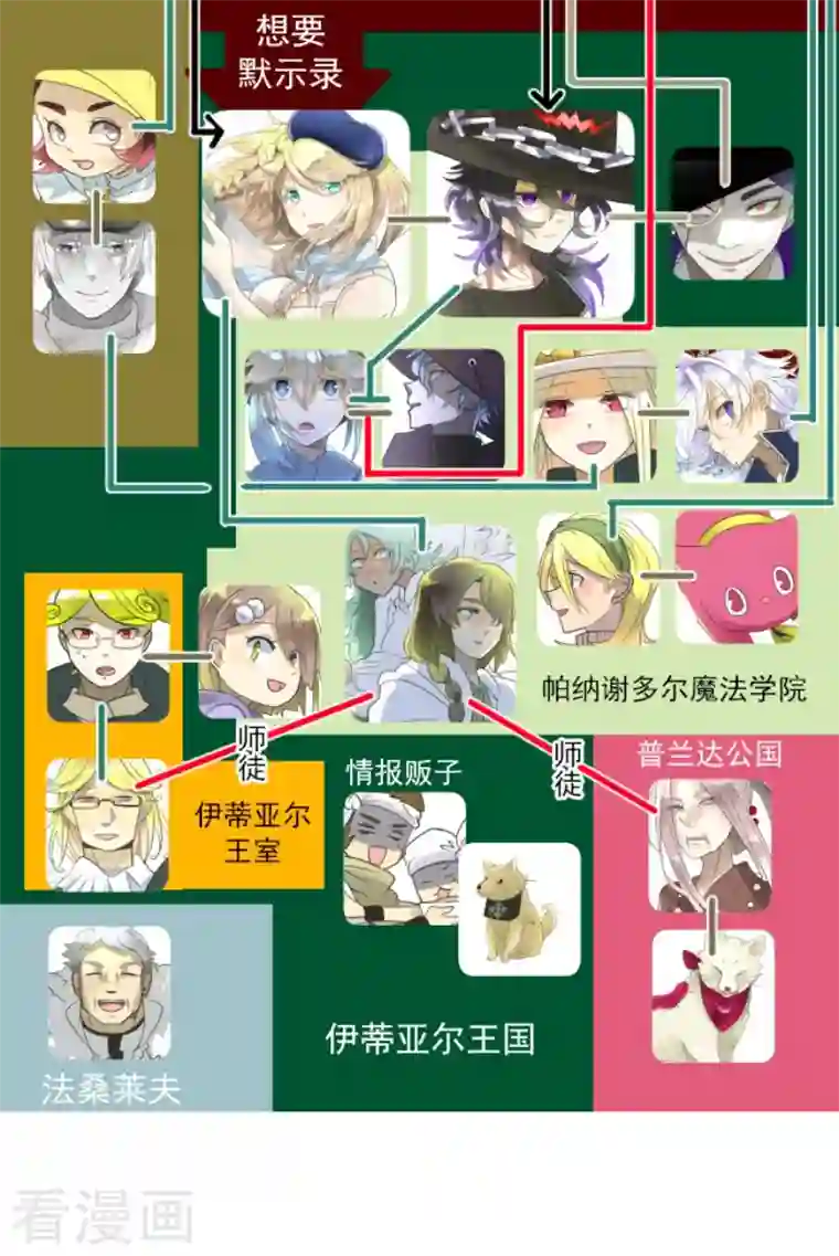 他和她的魔法契约第199话 过去篇28