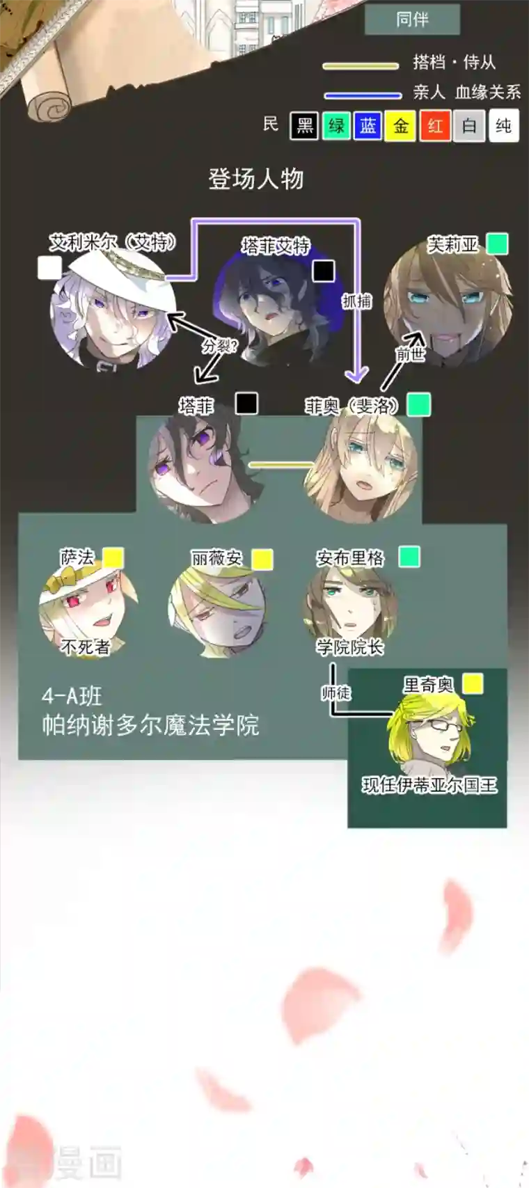 他和她的魔法契约第200话 新学期开始