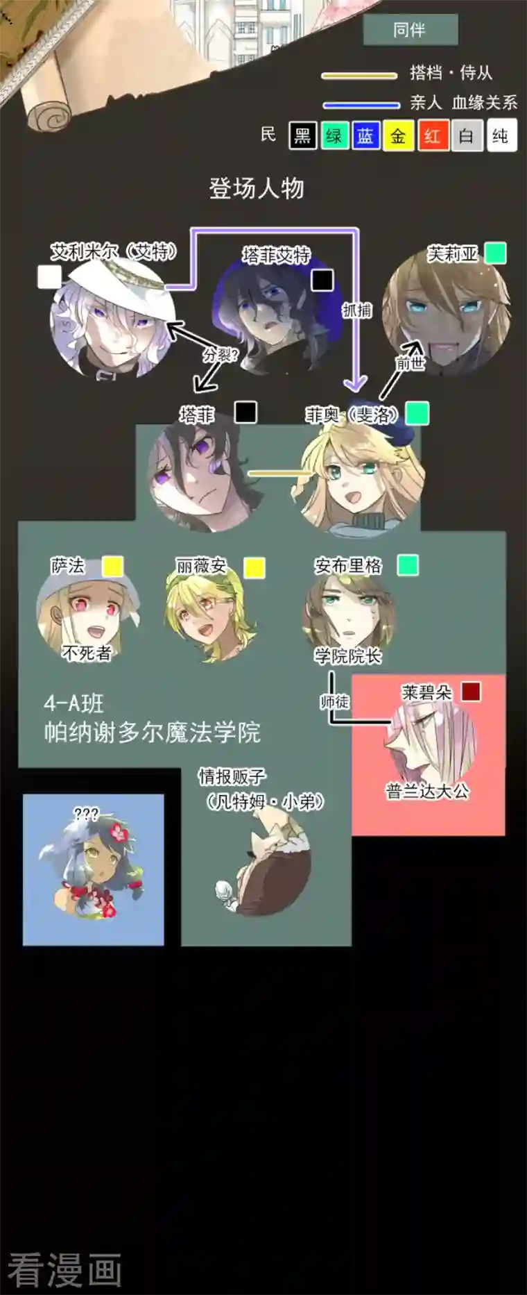 他和她的魔法契约第201话 修学旅行