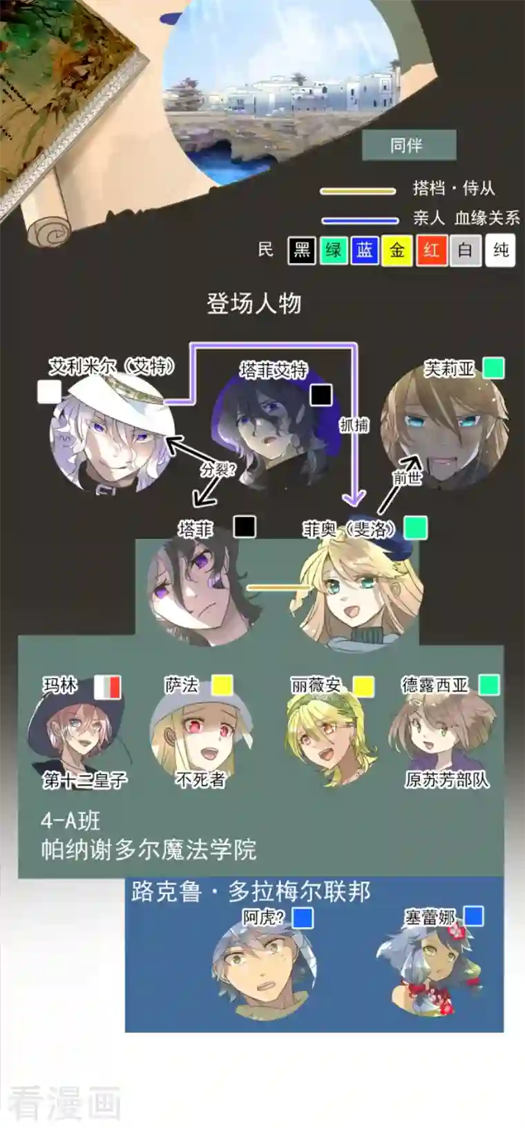 他和她的魔法契约第203话 对质