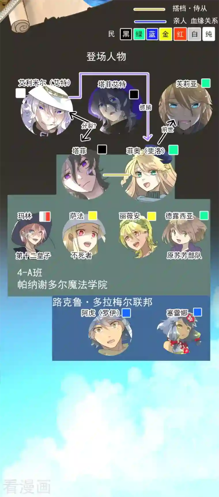 他和她的魔法契约第205话 不愿放弃