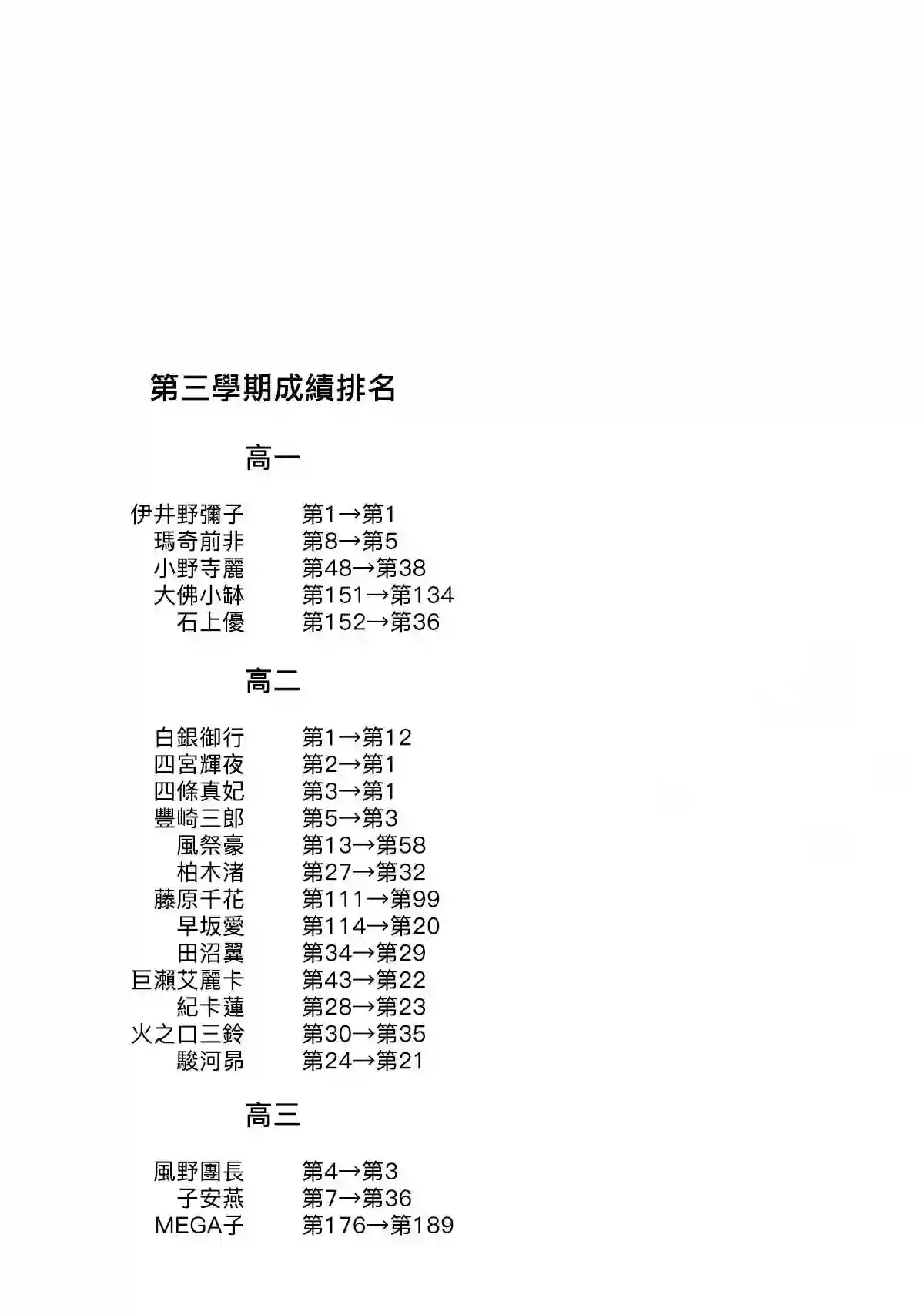 辉夜大小姐想让我告白 ~天才们的恋爱头脑战~20卷附录