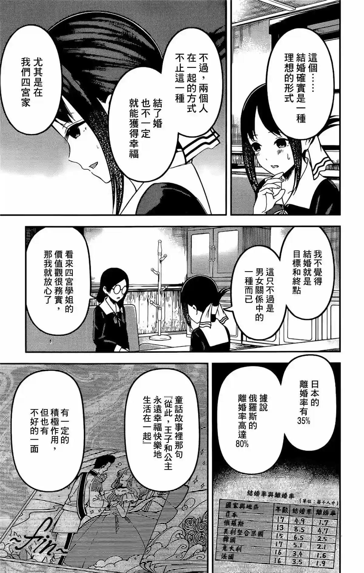 辉夜大小姐想让我告白 ~天才们的恋爱头脑战~周刊221