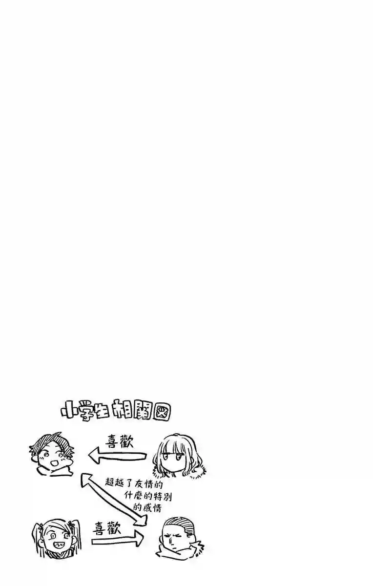 古见同学有交流障碍症第90话 是打雪仗。