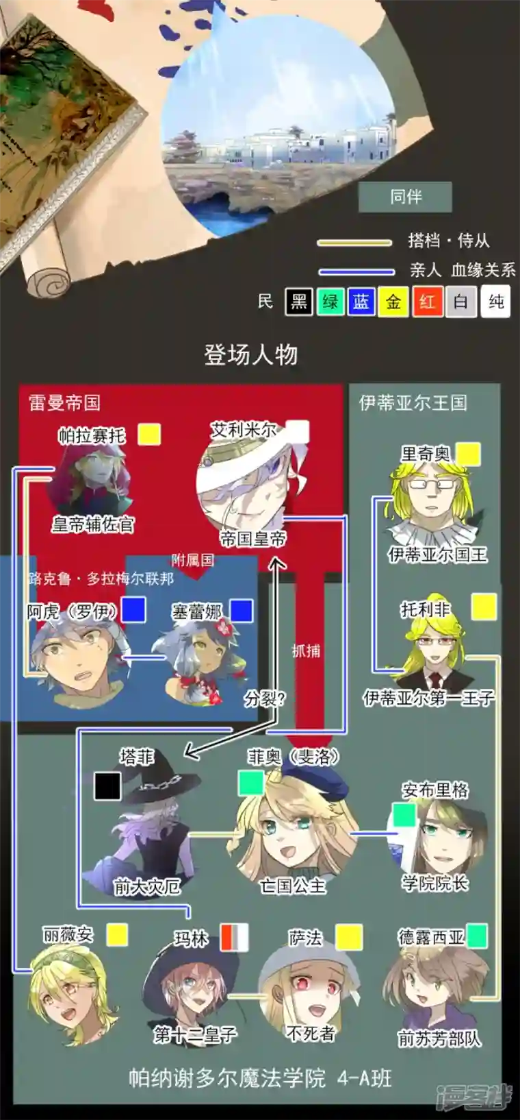 他和她的魔法契约第207话 大胆的作战