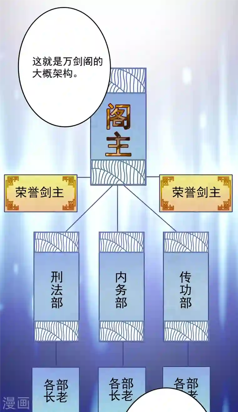 灵剑尊第339话 荣誉剑主是福是祸？