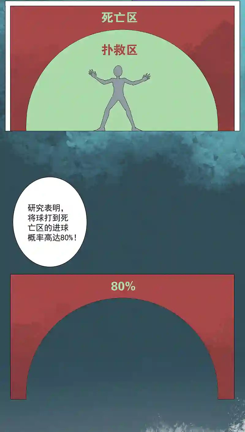 神之一脚第二百七十七波 点球大战