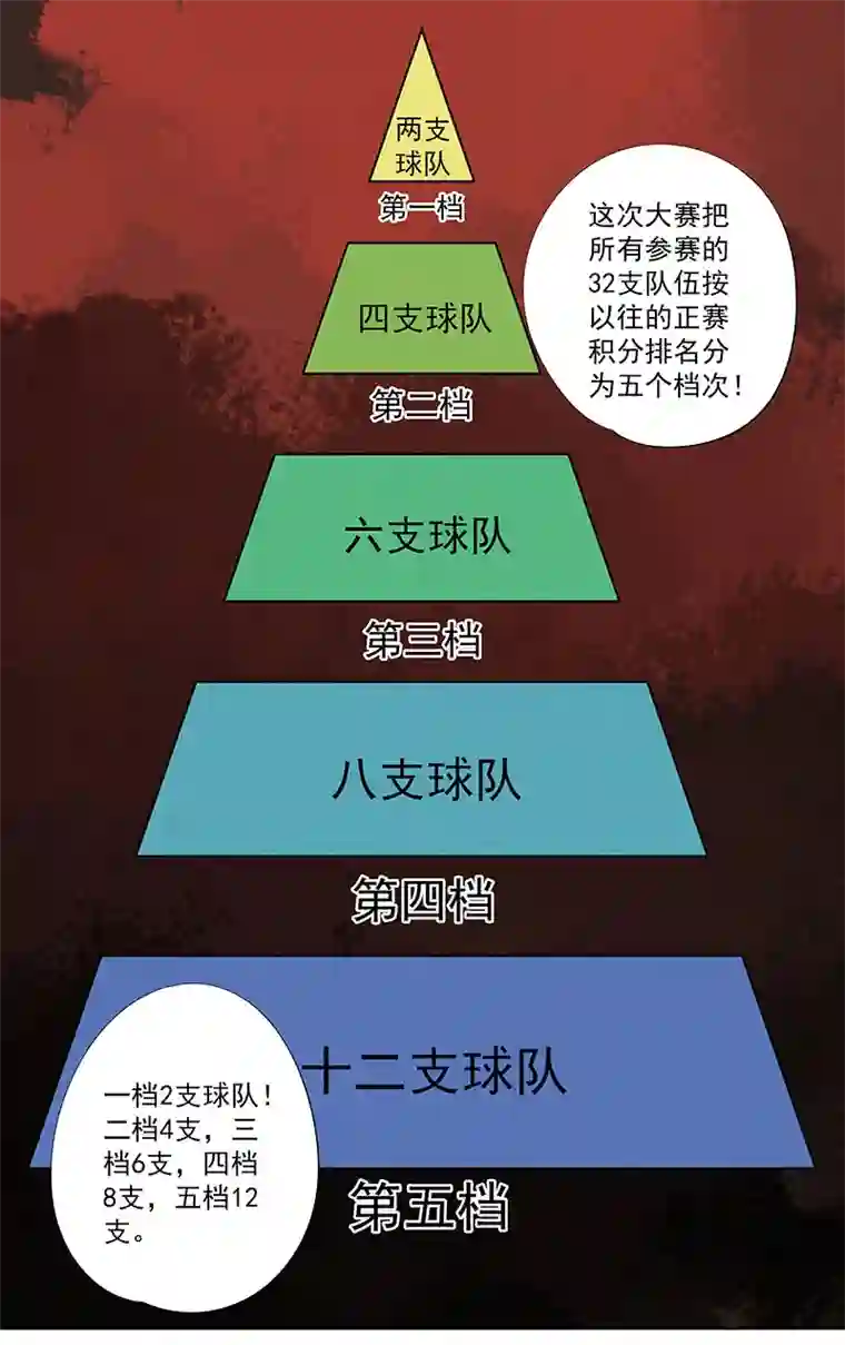 神之一脚第二百九十六波 五档球队