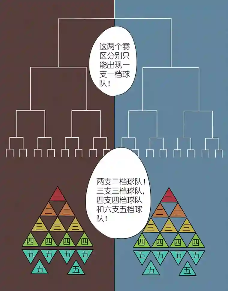 神之一脚第二百九十七波 抽签
