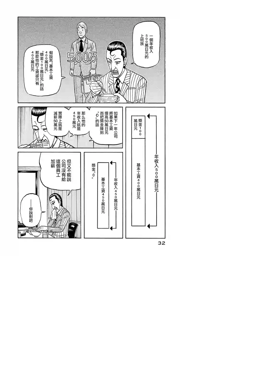 钱进球场第02部93话