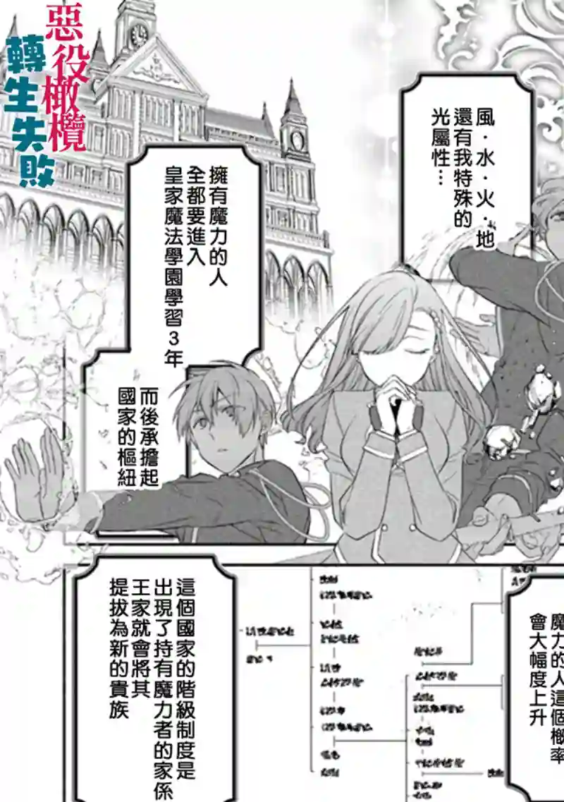 转生反派大小姐失败结果成了赢家女主第01话