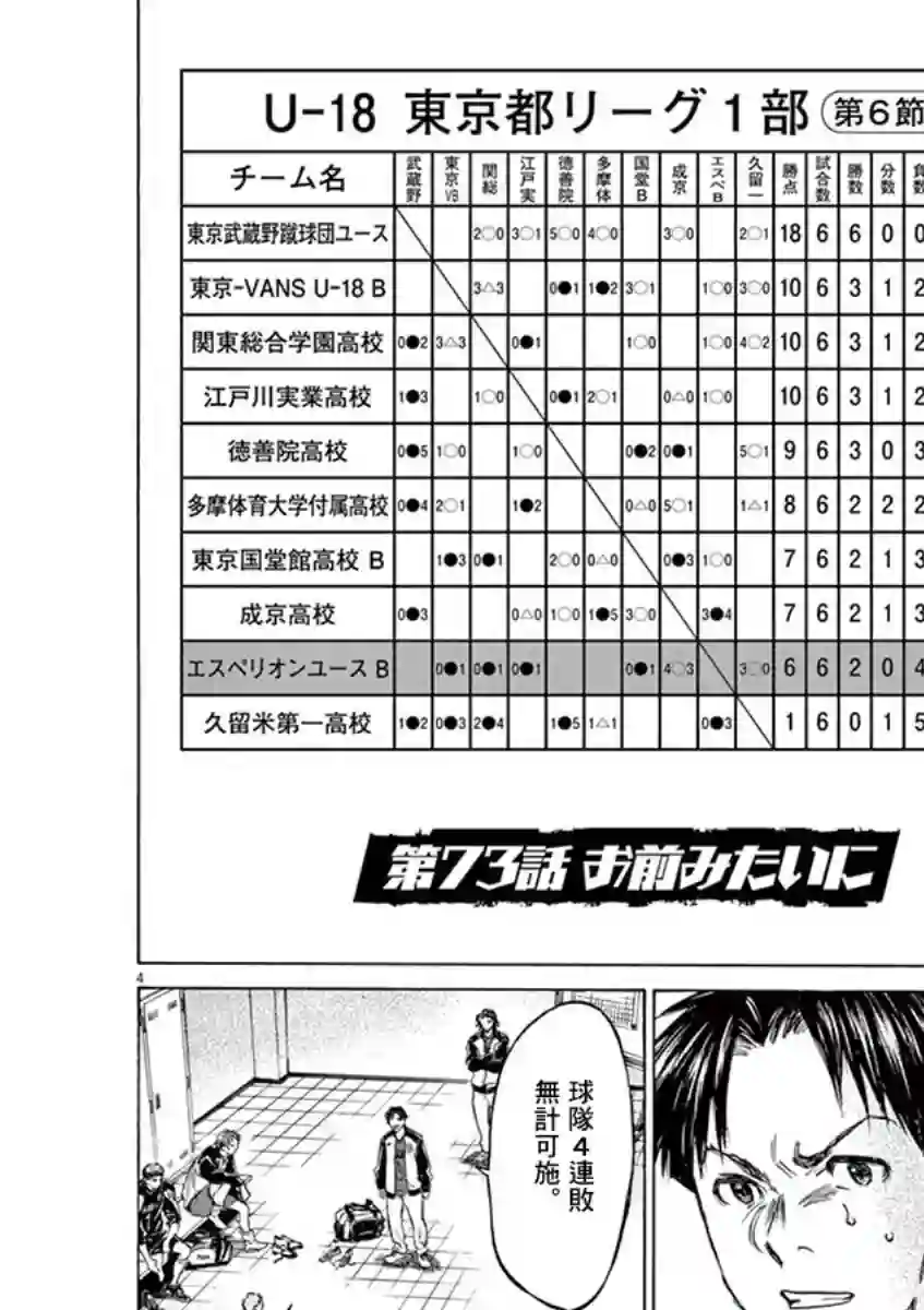 青之芦苇第73话