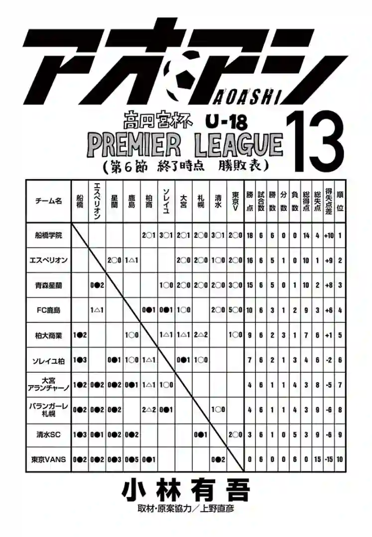 青之芦苇第126话
