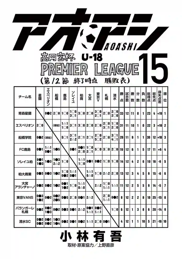 青之芦苇第157话