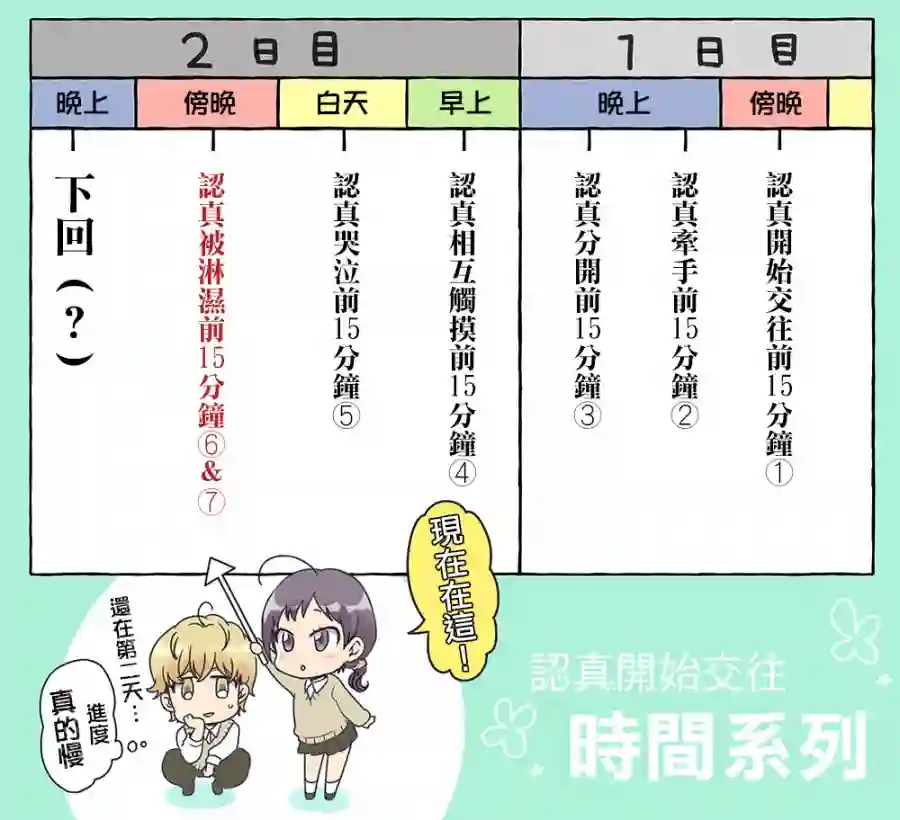 真正开始交往前15分钟第07话