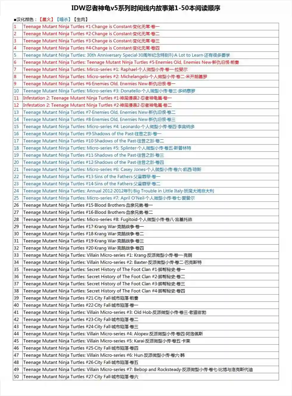 忍者神龟2011个人小传：爱普尔