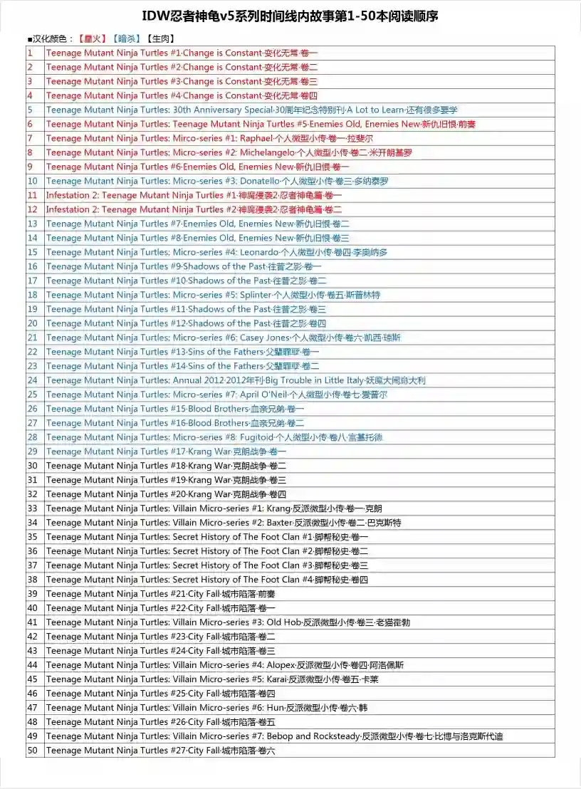 忍者神龟2011第17卷