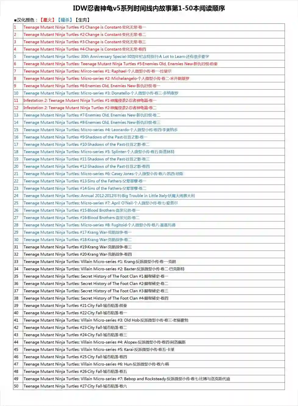 忍者神龟2011第18卷